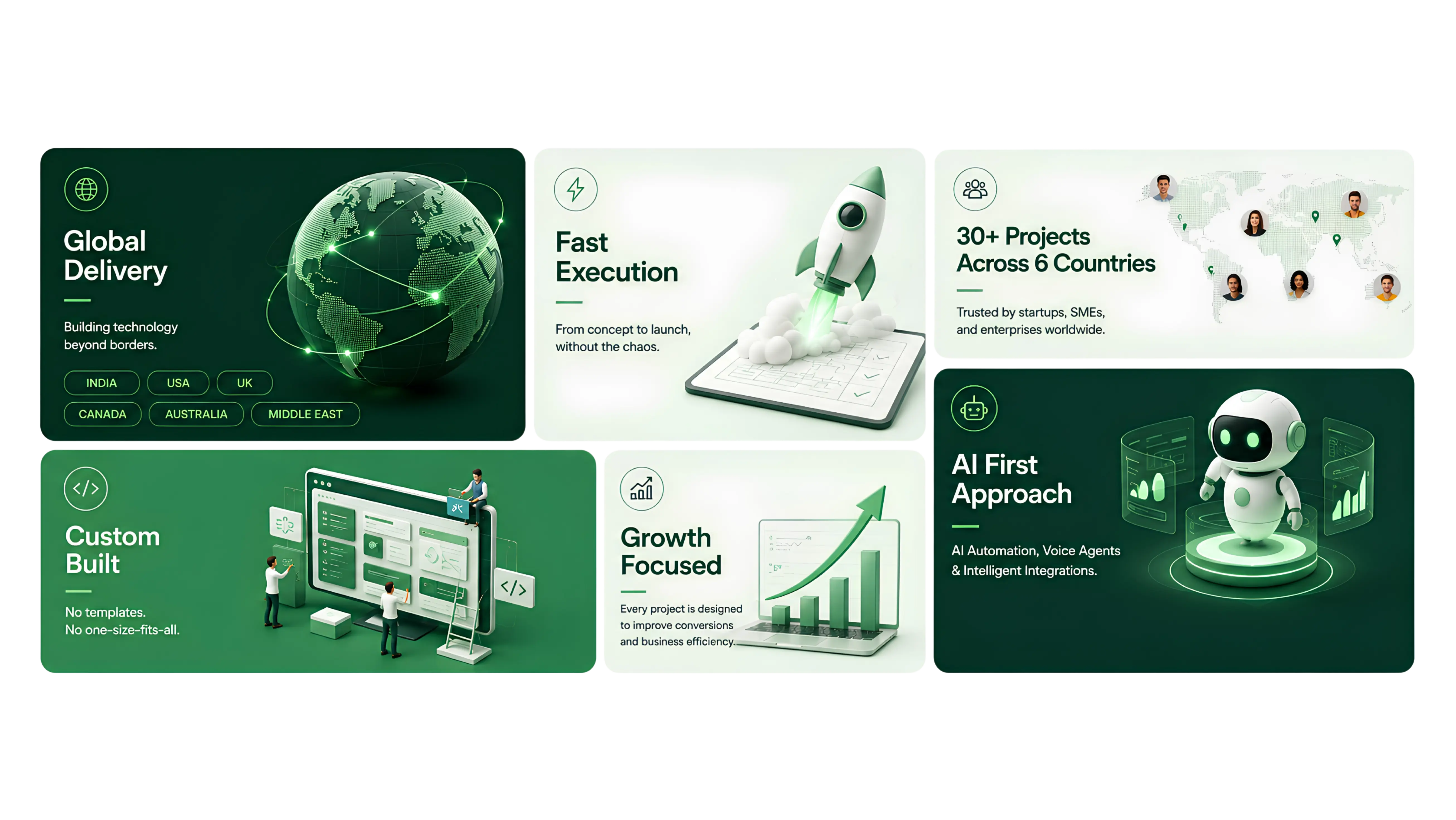 Plannetic pillars: Global Delivery, Fast Execution, 30+ Projects Across 6 Countries, Custom Built, Growth Focused and AI First Approach
