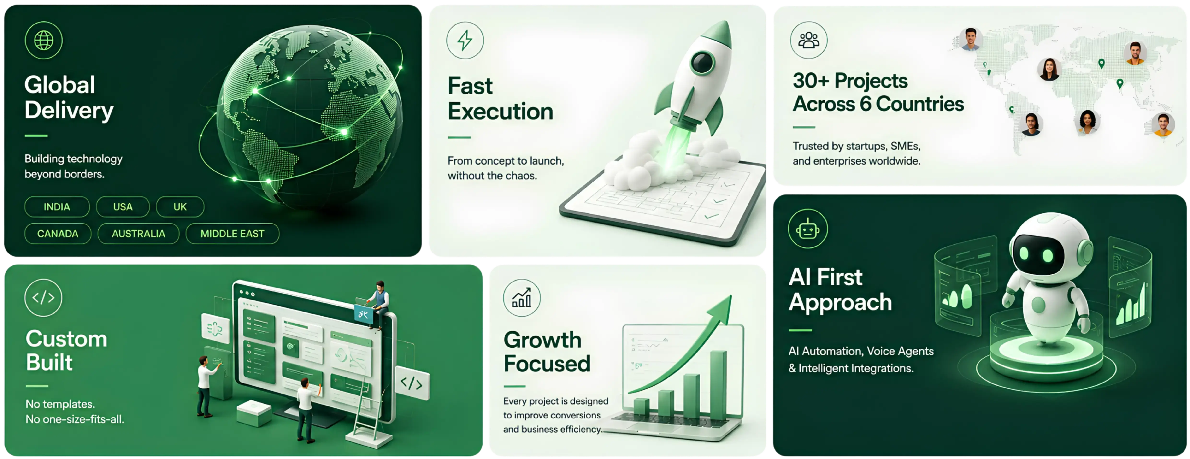 Plannetic pillars: Global Delivery, Fast Execution, 30+ Projects Across 6 Countries, Custom Built, Growth Focused and AI First Approach