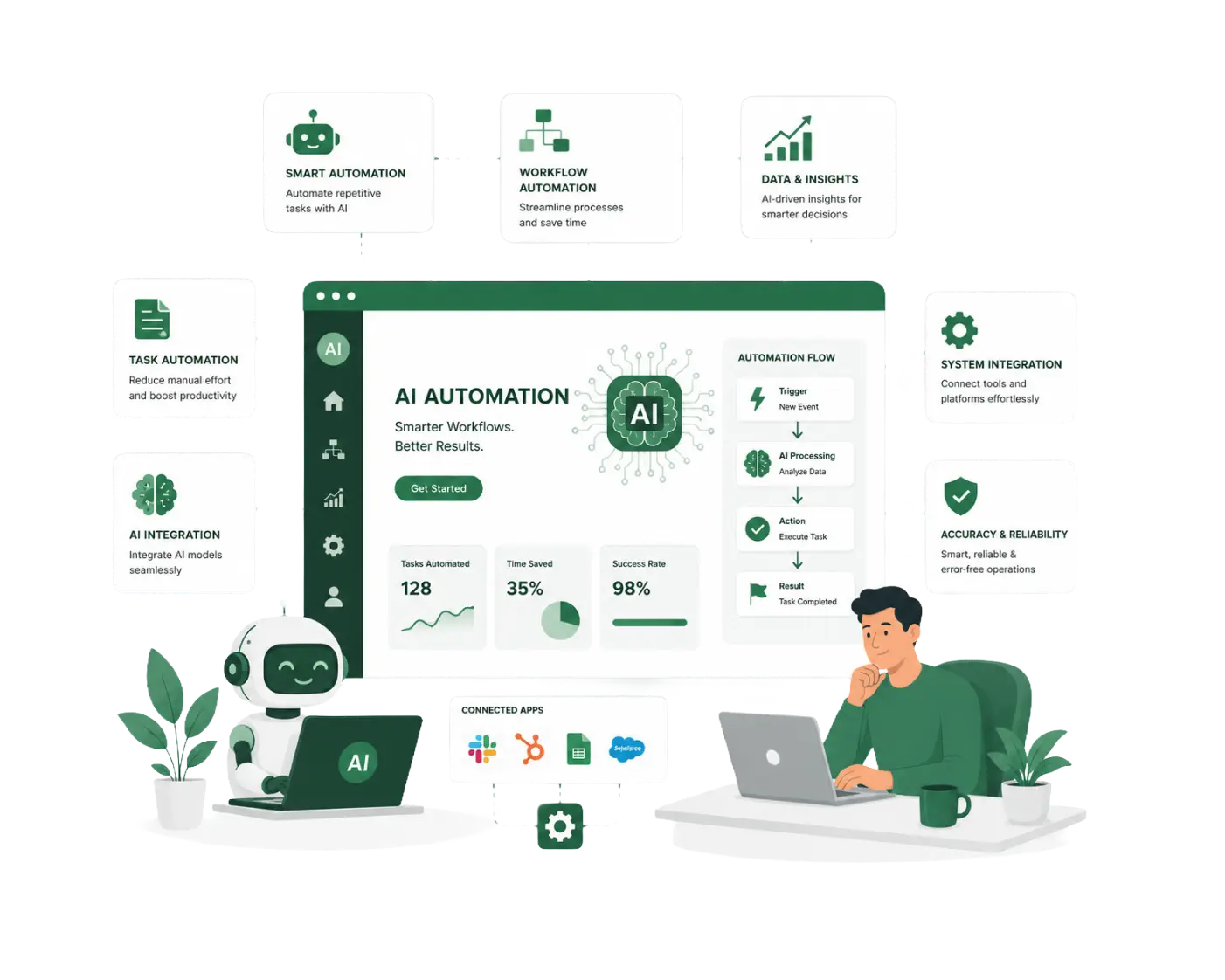 AI Automation Services — Plannetic Solutions
