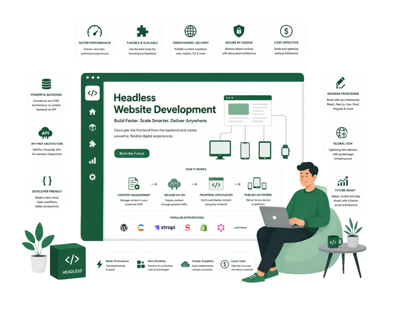Headless Website — Plannetic Solutions